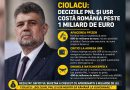 Ciolacu: „Deciziile PNL și USR costă România peste 1 miliard de euro”
